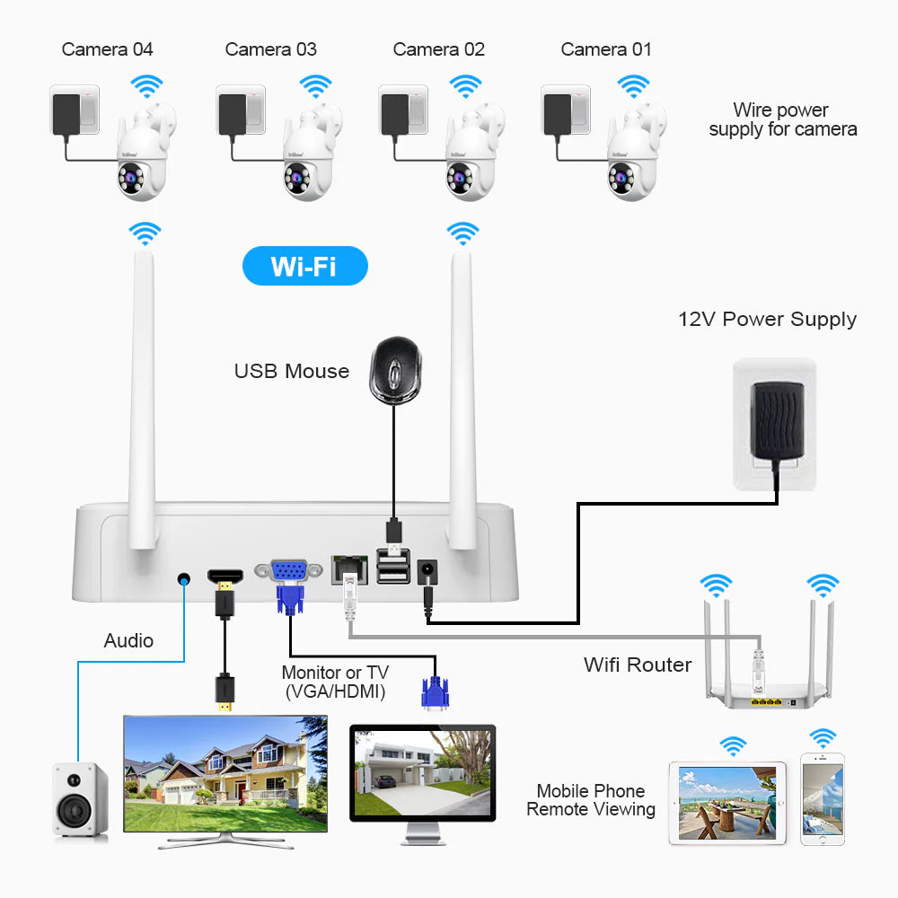 Home security Camera