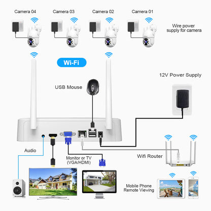 Home security Camera